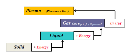 plasma