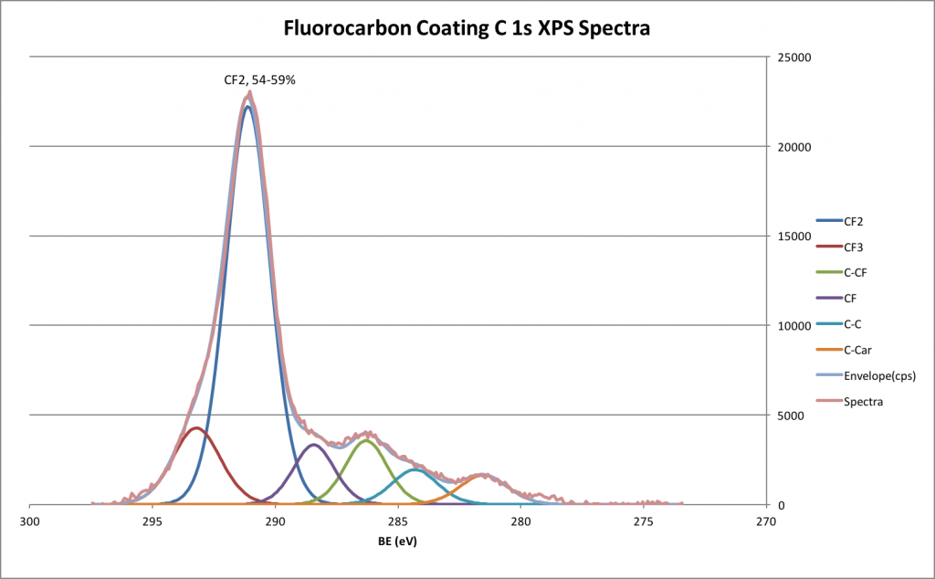 spectra